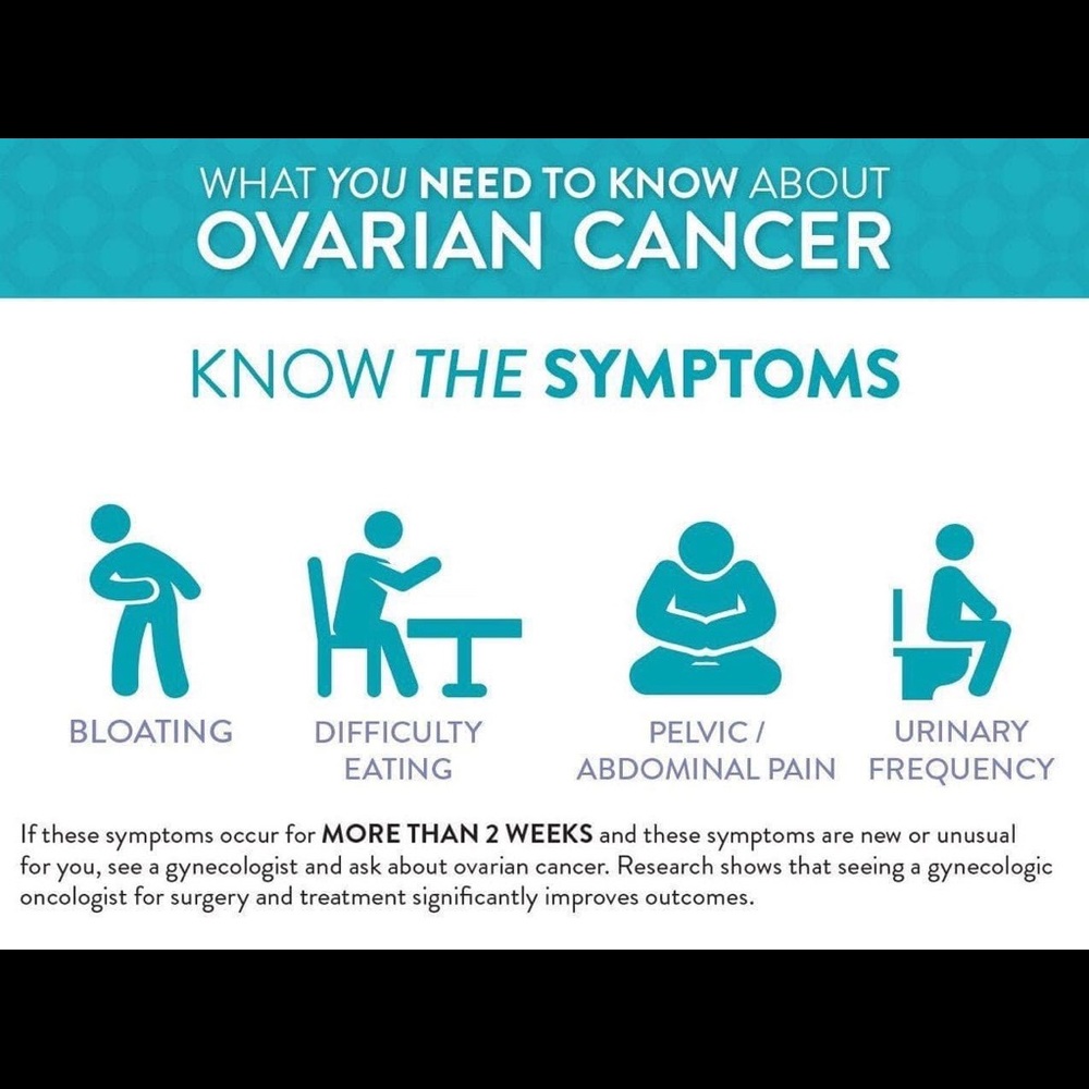 Ovarian Cancer Awareness - Know The Symptoms